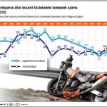 Motorozás, biztonságos közlekedés